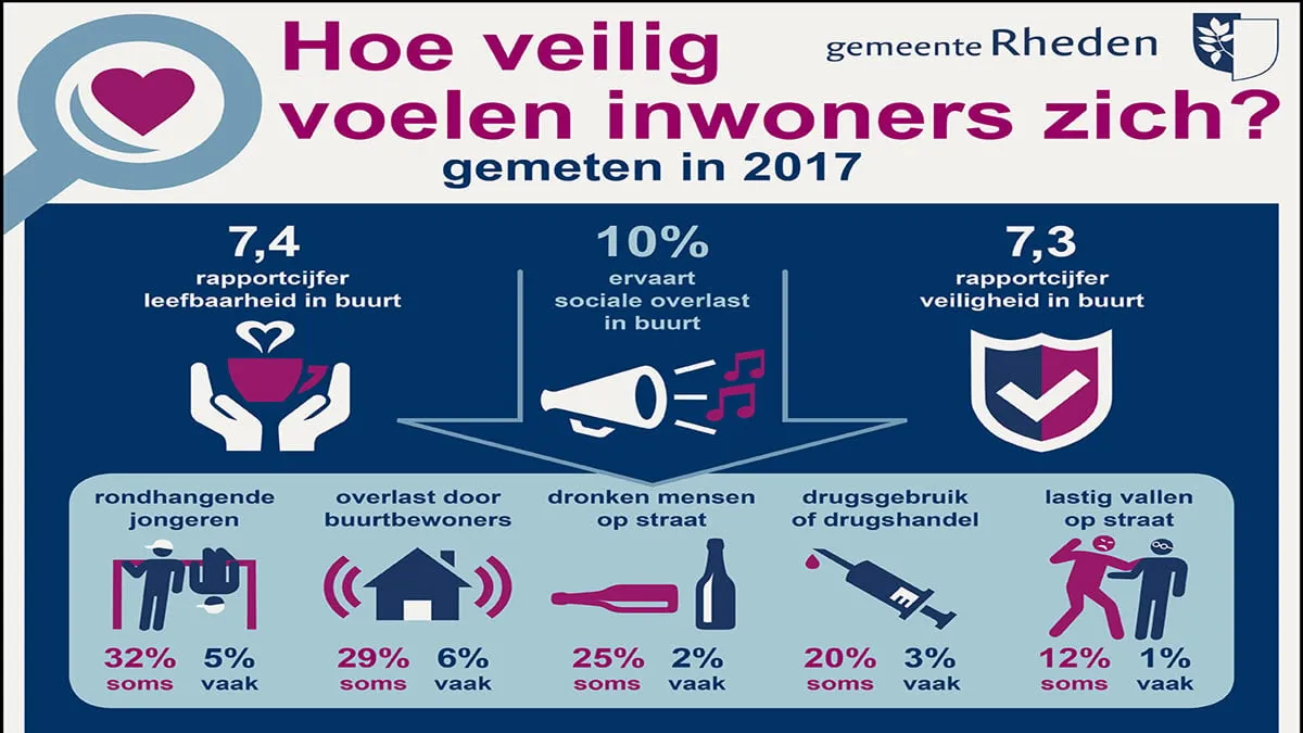 rheden veiligheidsmonitor0
