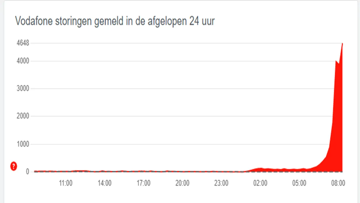 storing vodafone