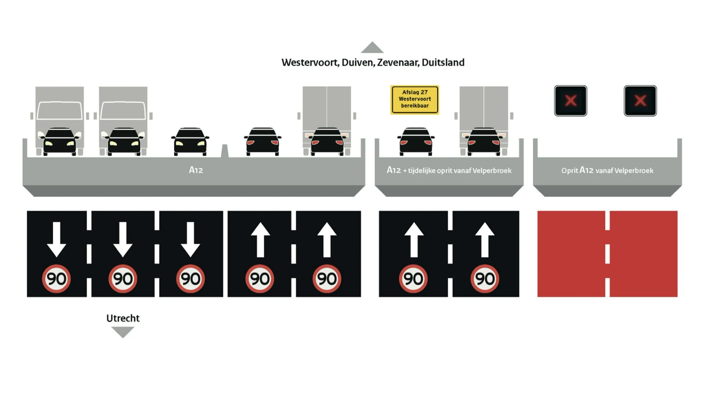 verkeersbezetting ijsselbruggen a12 rijkswaterstaat 1