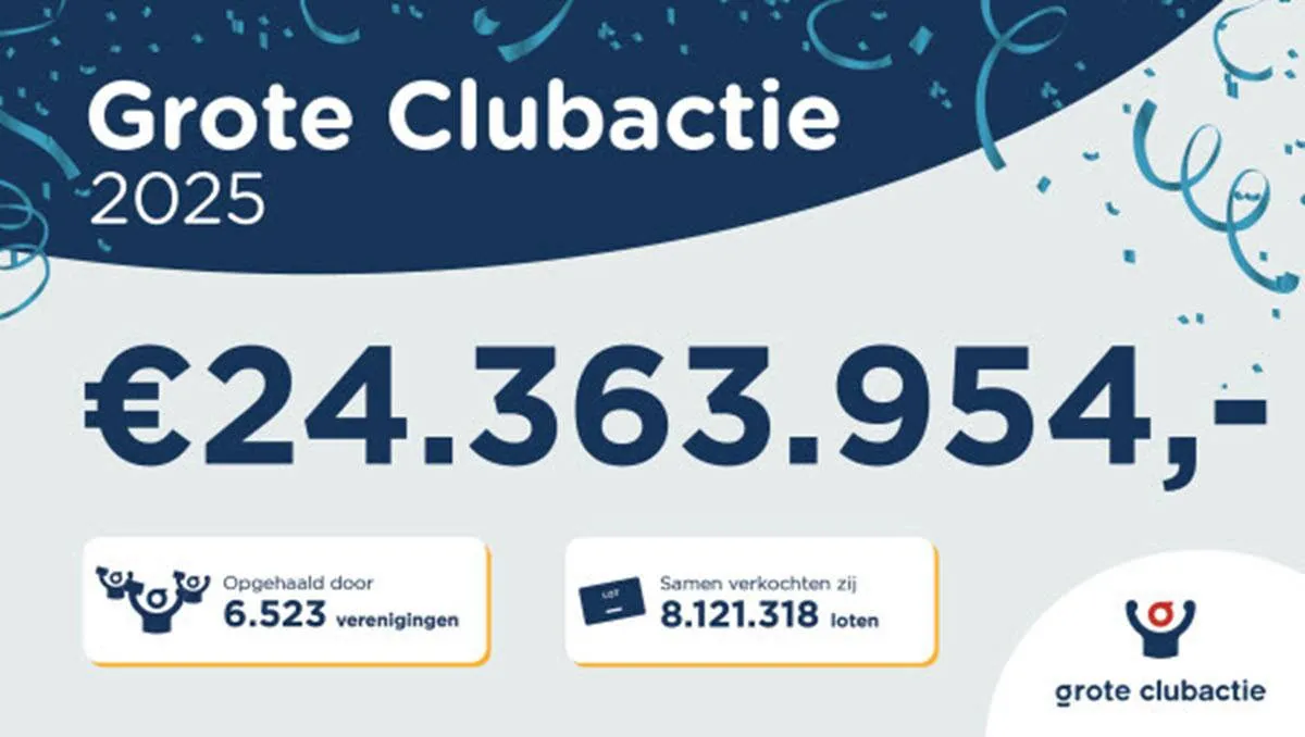 De Grote Clubactie 2025