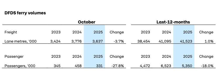 Screenshot 2025-11-13 at 17.16.34