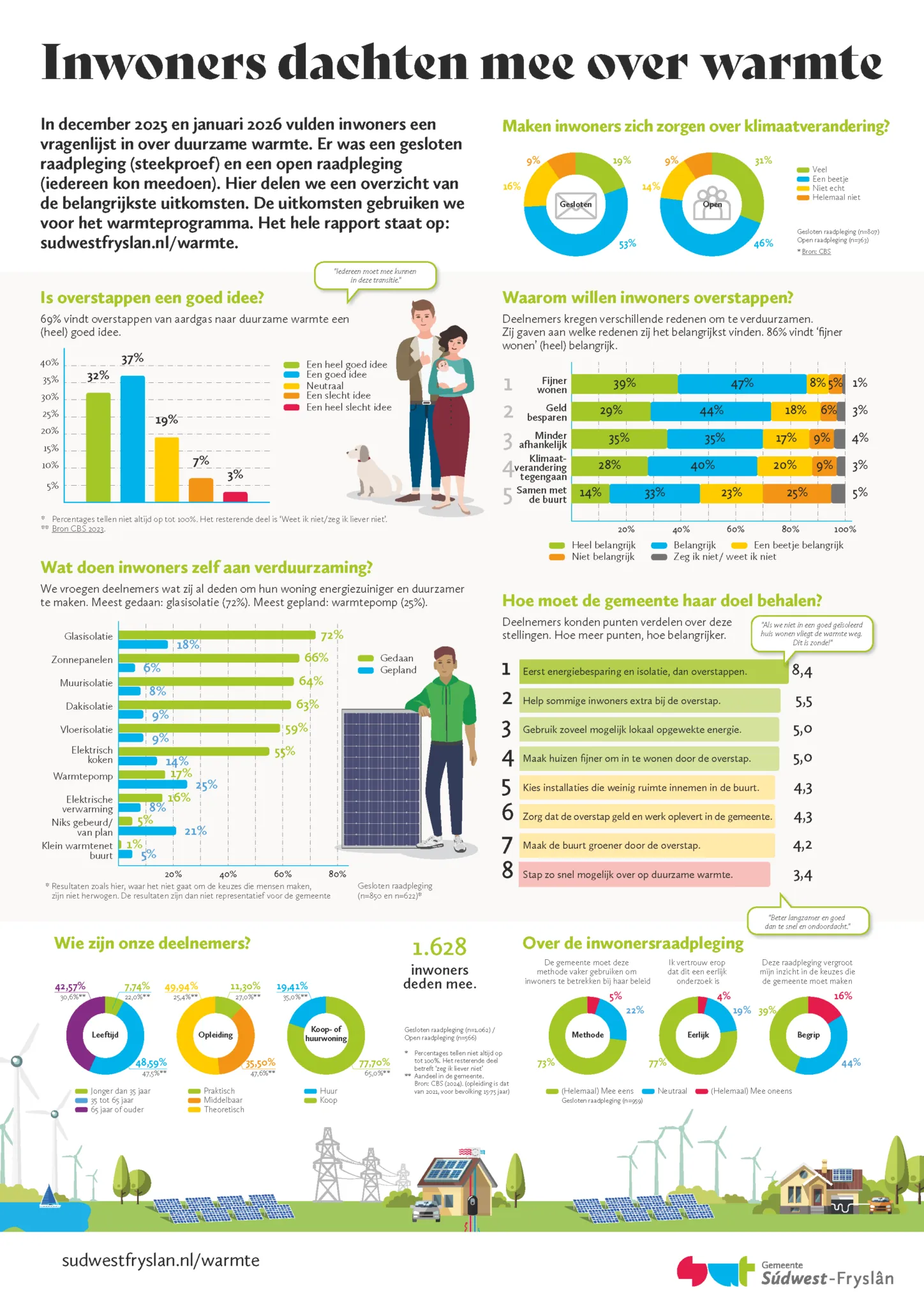 Infographic-Warmte-factsheet-2026-1448x2048