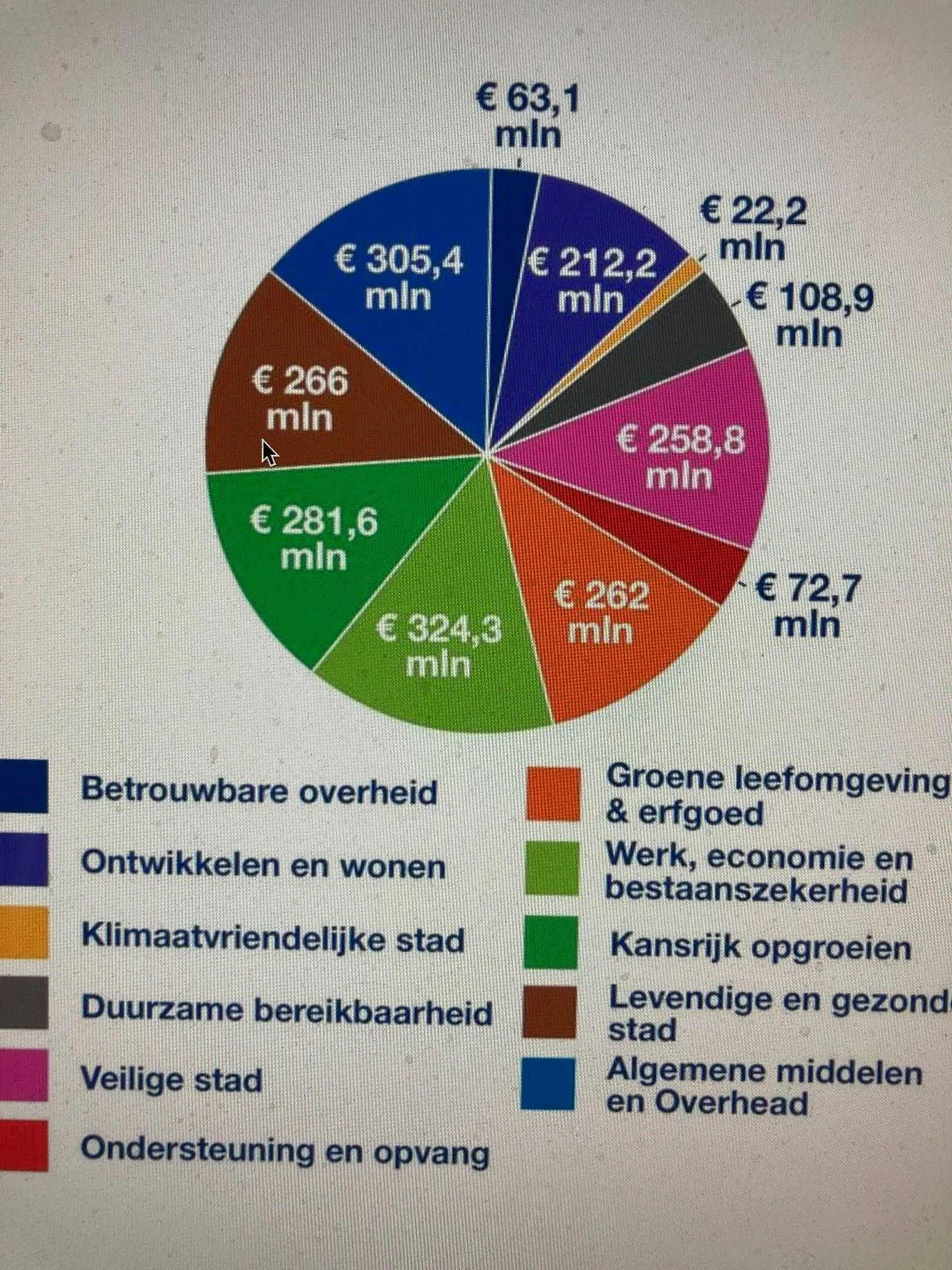 begroting 2026