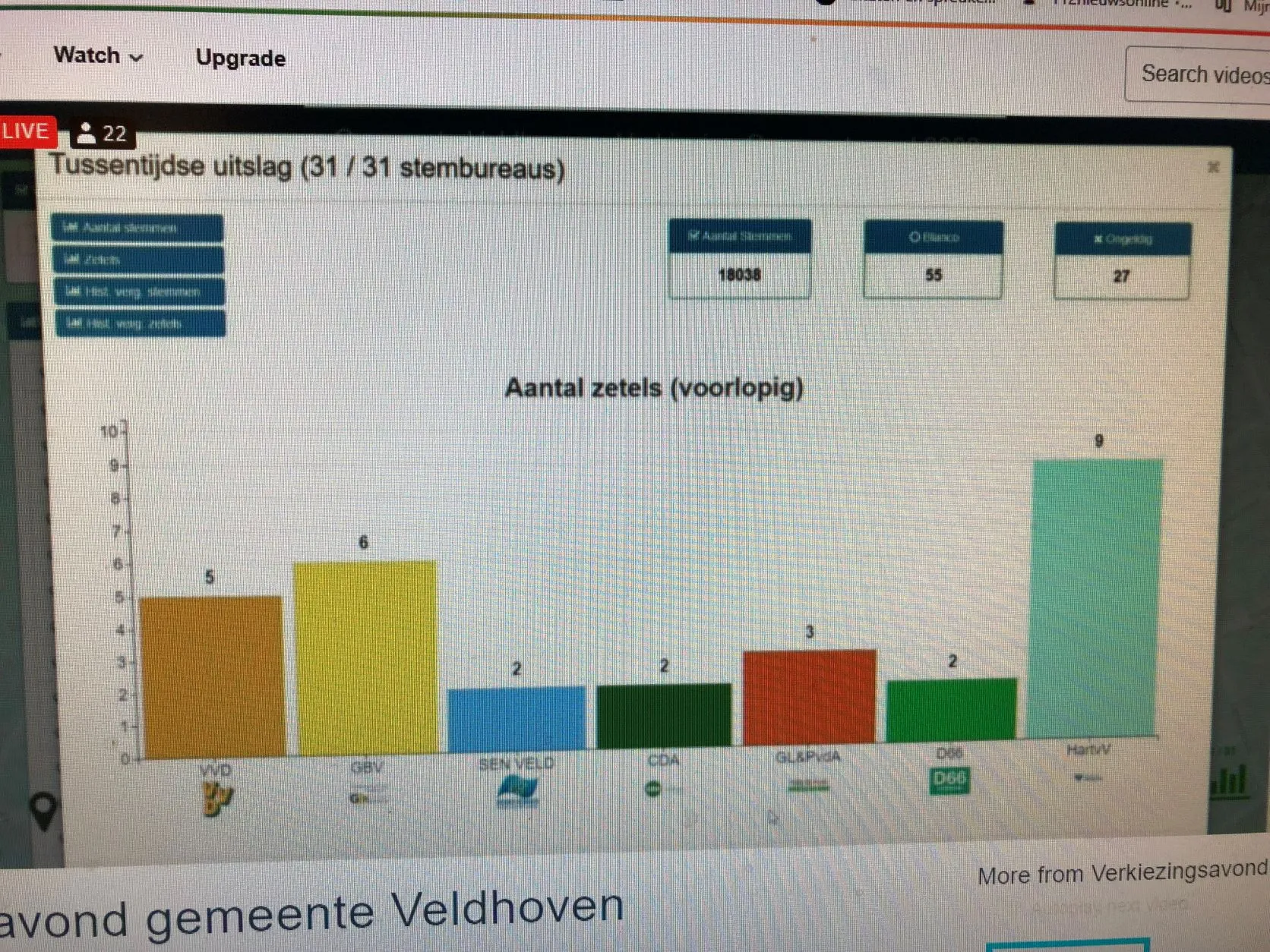 uitslag 2022