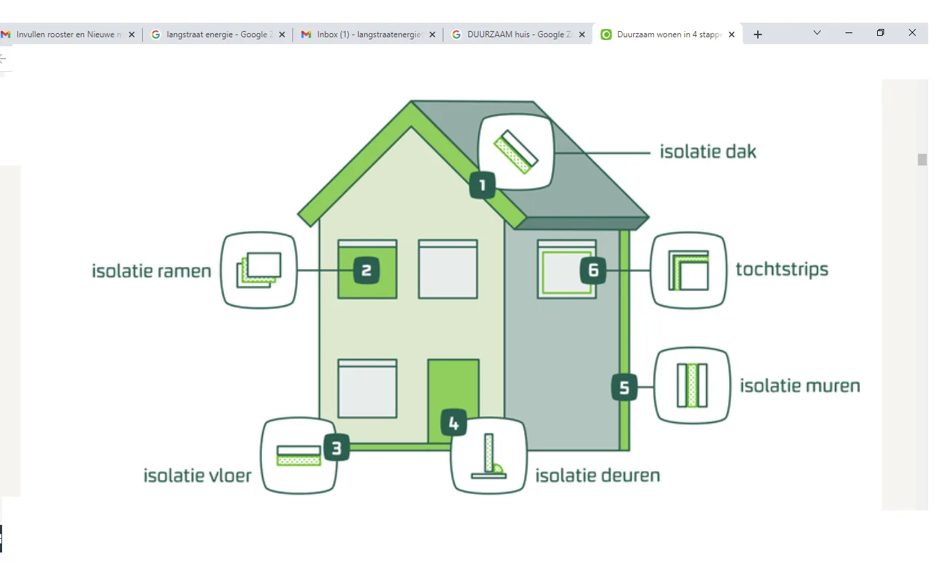 duurzaam huis