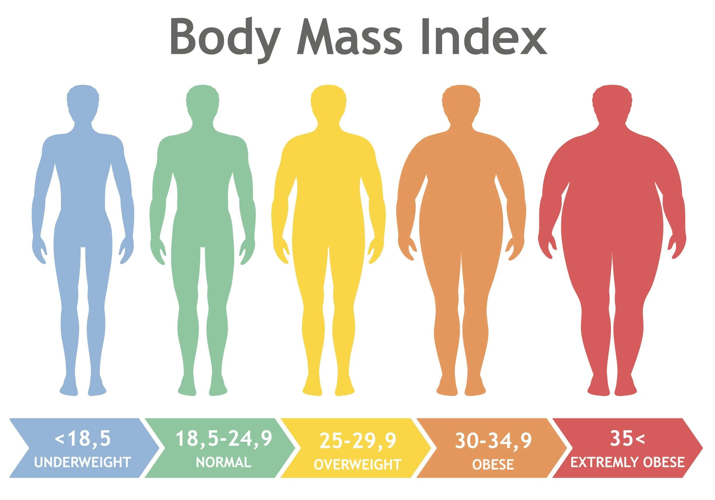„Als iedereen een BMI onder de 25 zou hebben, zou het hele ic-probleem niet bestaan."