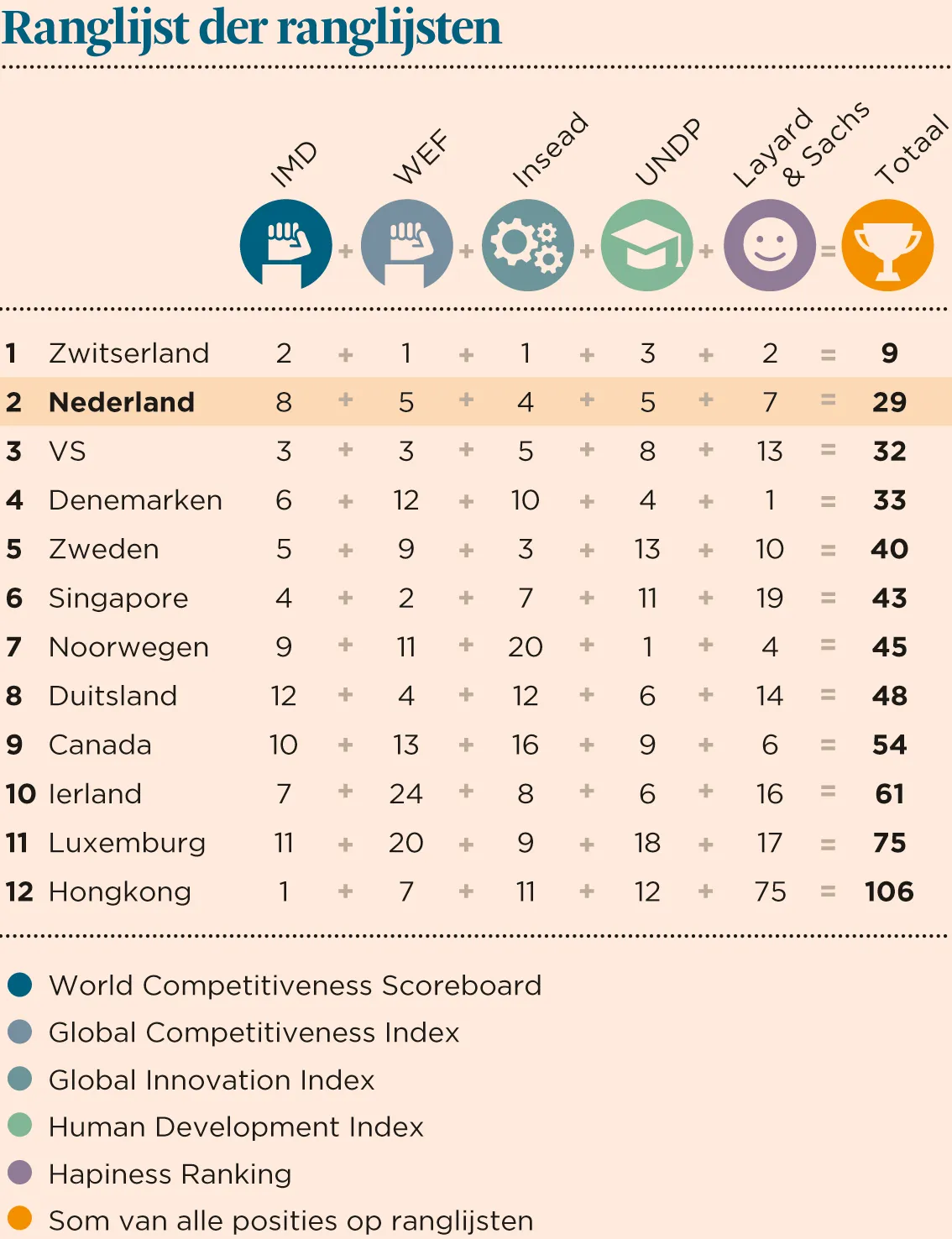 grafiek radarwerk ranglijsten