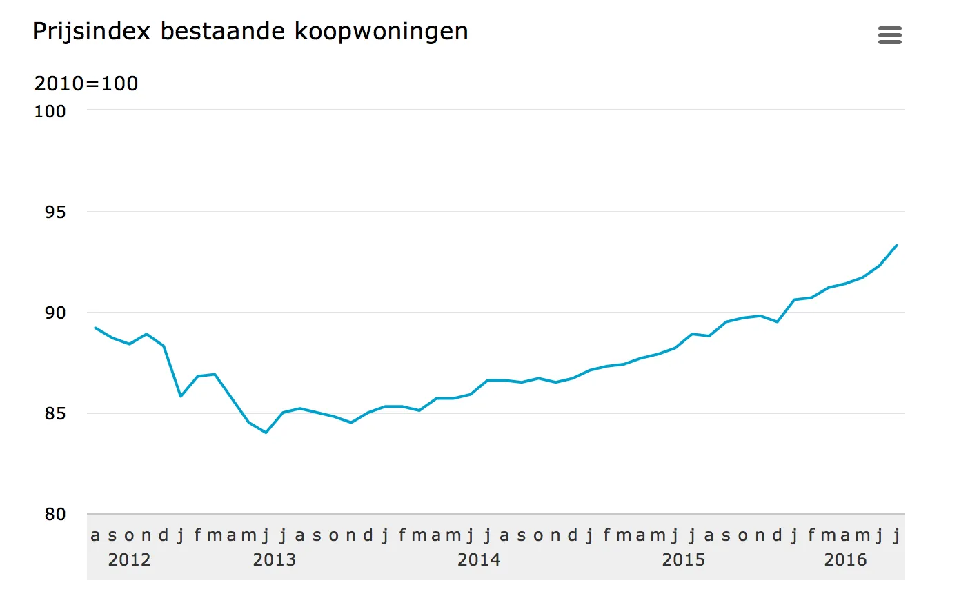 schermafbeelding 2016 08 22 om 080823