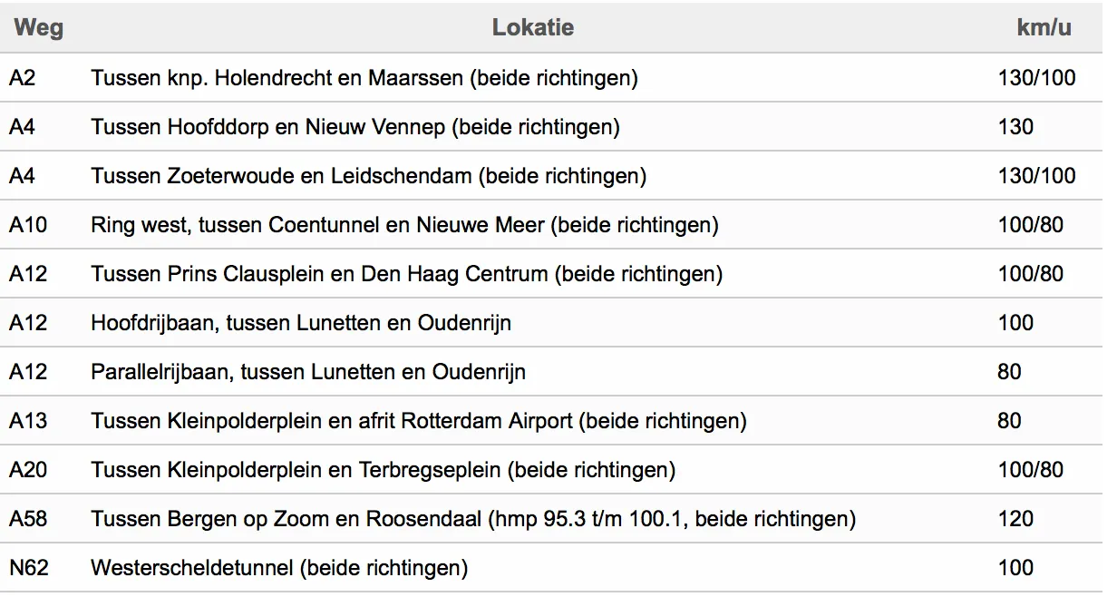 schermafbeelding 2016 11 26 om 074757