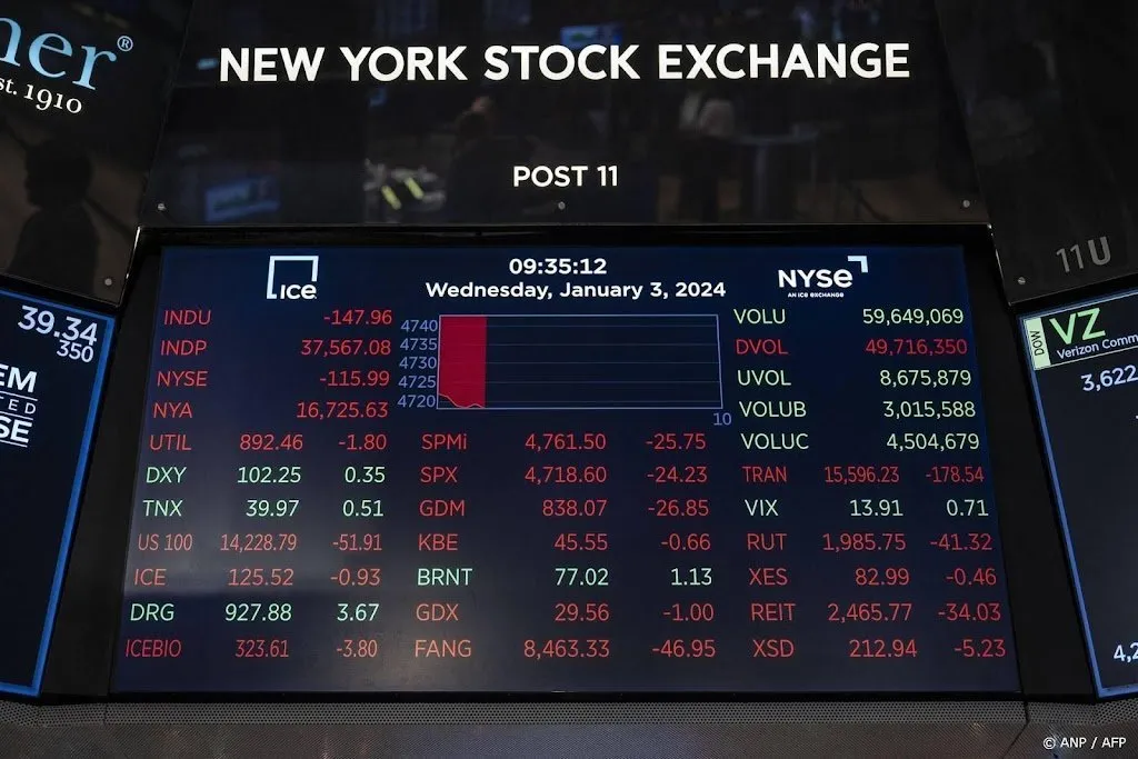 beurzen new york zetten opmars naar nieuwe recordstanden door1705959982