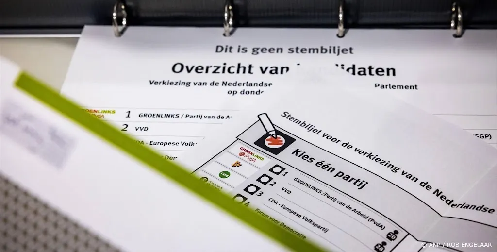 Volt scoort vooral in steden en in rijkere gemeenten