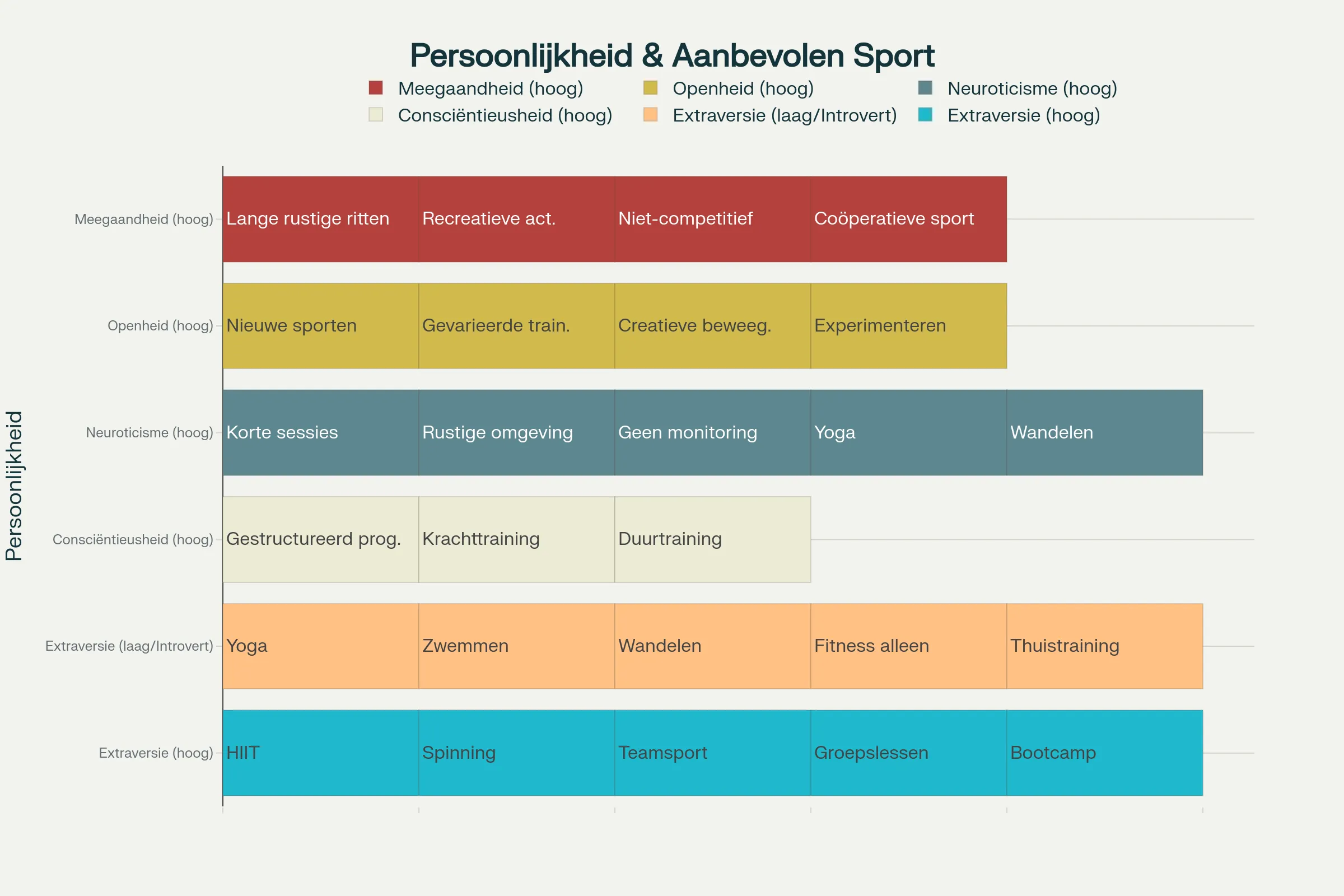 Kies de workout die bij jouw persoonlijkheid past