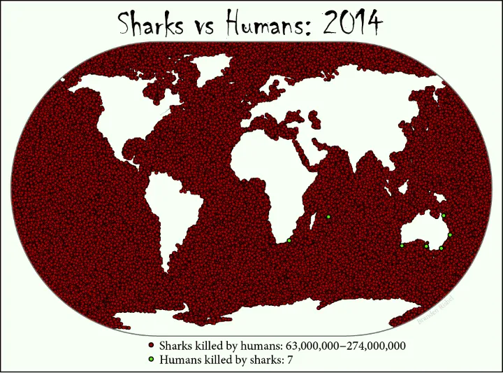 sharks-vs-humans