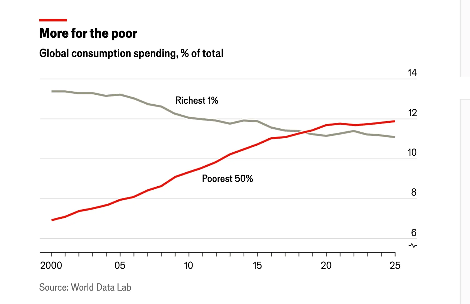 Scherm­afbeelding 2026-02-05 om 07.40.54