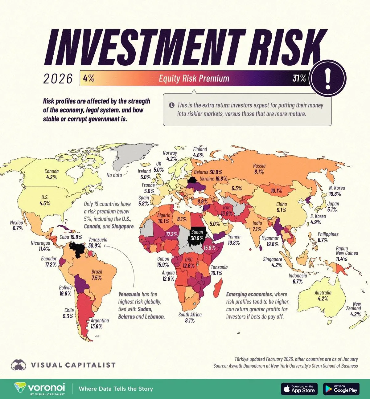 Investment-Risk-by-Country_Site