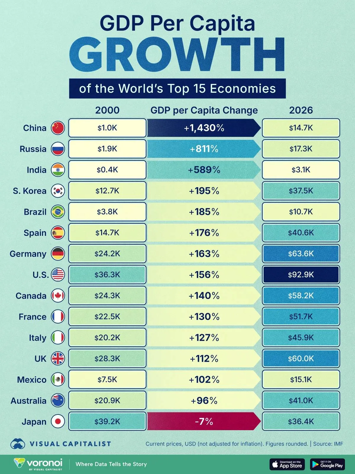 Worlds-Largest-Economies-by-GDP-Per-Capita-2000-2026_Site