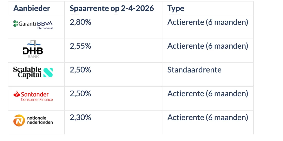 Scherm­afbeelding 2026-04-29 om 06.11.19