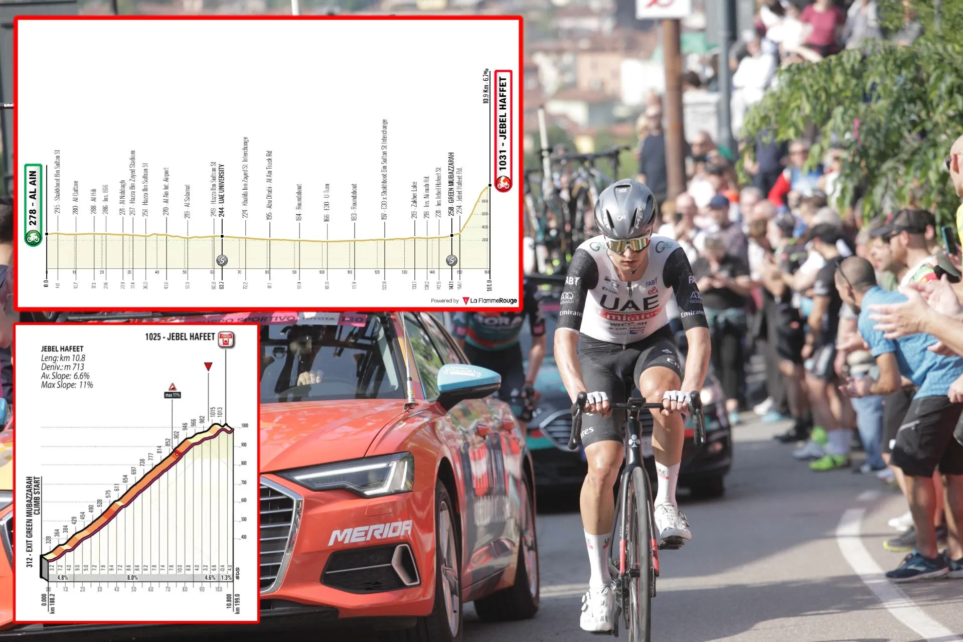 VOORBESCHOUWING | UAE Tour 2024 etappe 7 - Jay Vine en Ben O'Connor strijden om de eindzege op Jebel Hafeet