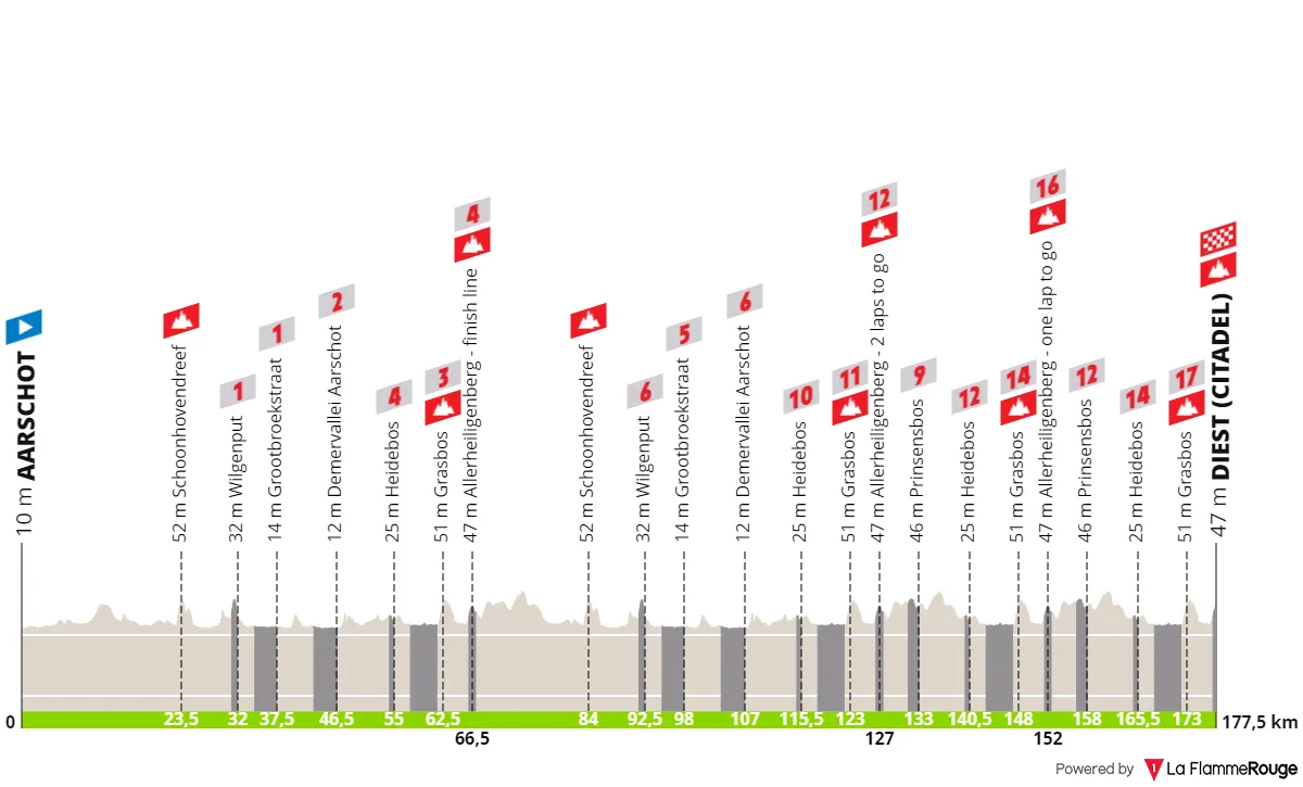 profile dwarsdoorhethageland2024