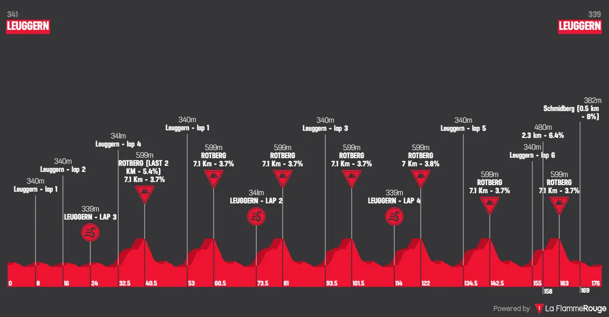 profile gpkantonsaargau2024