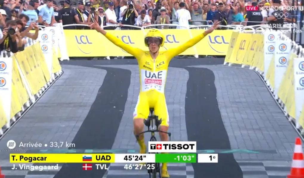 Tadej Pogacar wint de Tour de France 2024 inclusief de 21e etappe