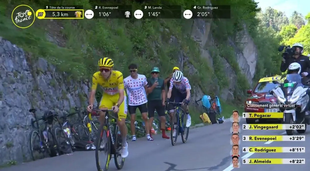 VIDEO: Winnende zet van gele trui? Tadej Pogacar lost Jonas Vingegaard met nog 5 kilometer te gaan in etappe 15 van 2024 Tour de France