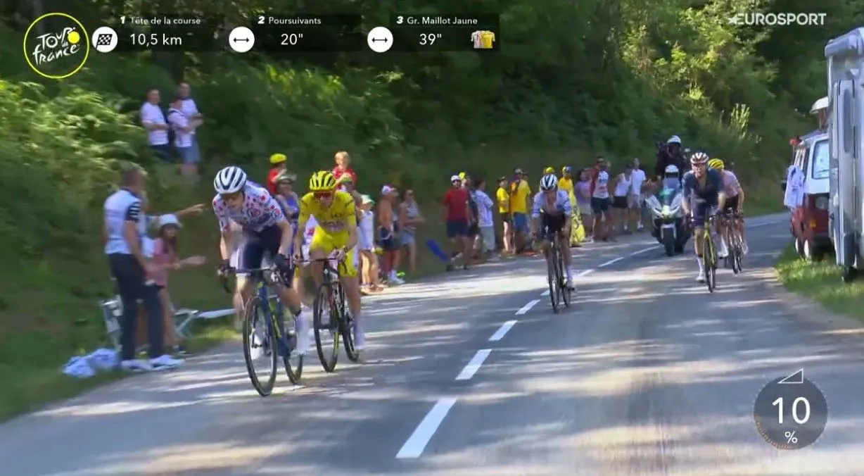VIDEO: Strijd ontbrandt in etappe 15 van de Tour de France 2024 met aanval van Jonas Vingegaard