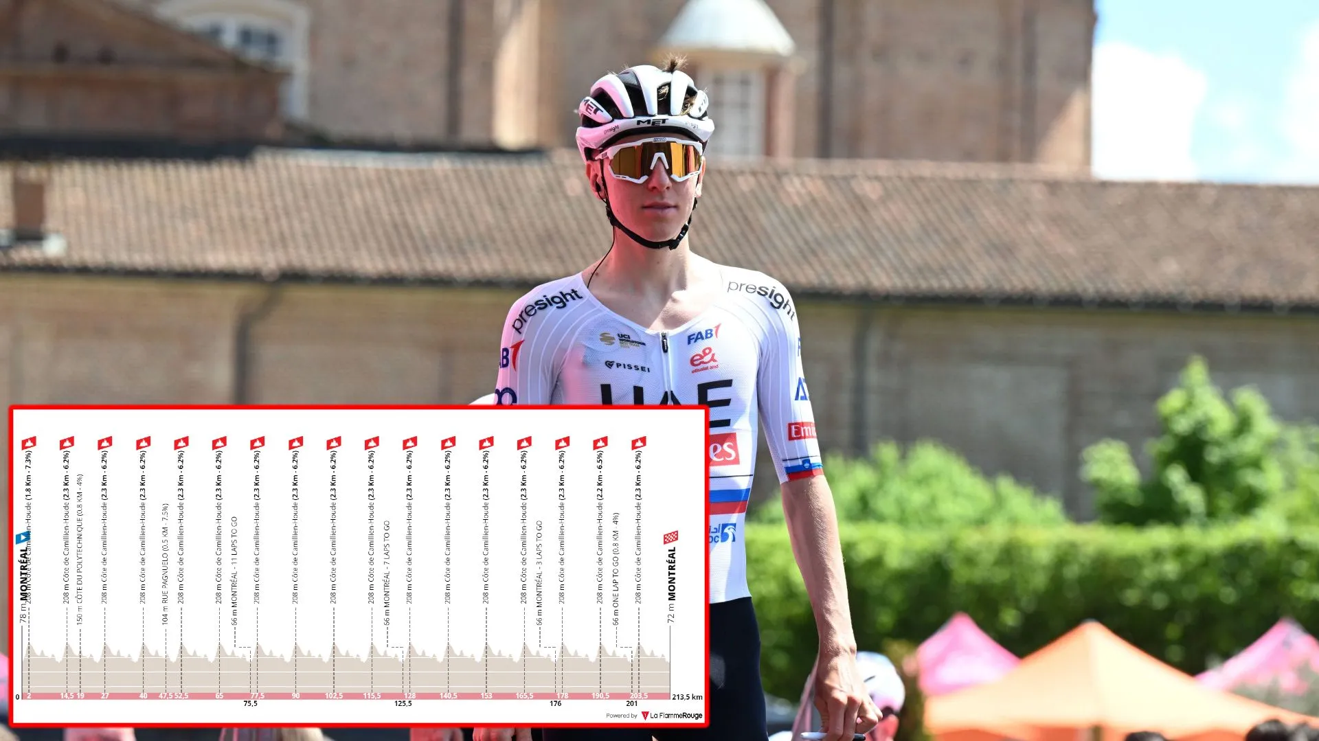 VOORBESCHOUWING | GP de Montréal 2024 - Tadej Pogacars laatste test voor het wereldkampioenschap