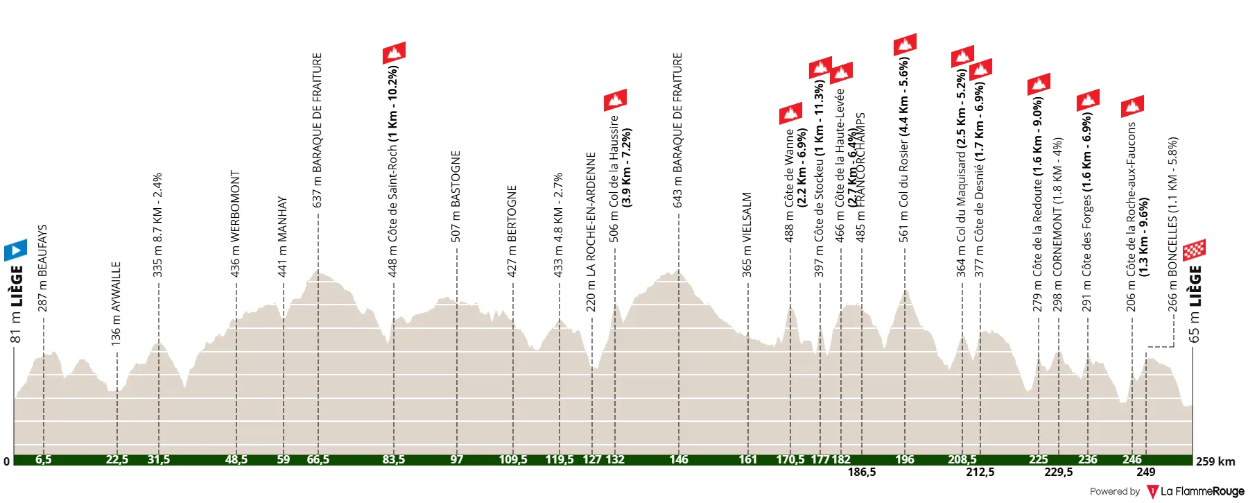 Profiel_LiegeBastogneLiege2026