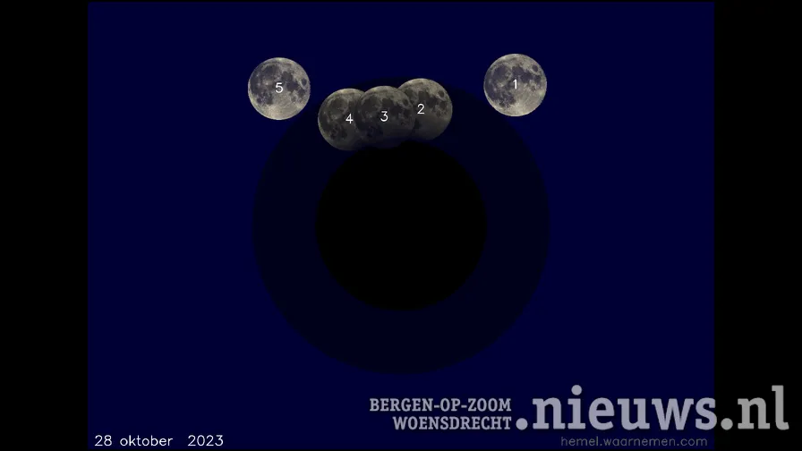 maansverduistering 20231028 verloop