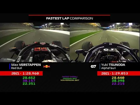 Video | De snelste testrondjes van Verstappen en Tsunoda in detail vergeleken
