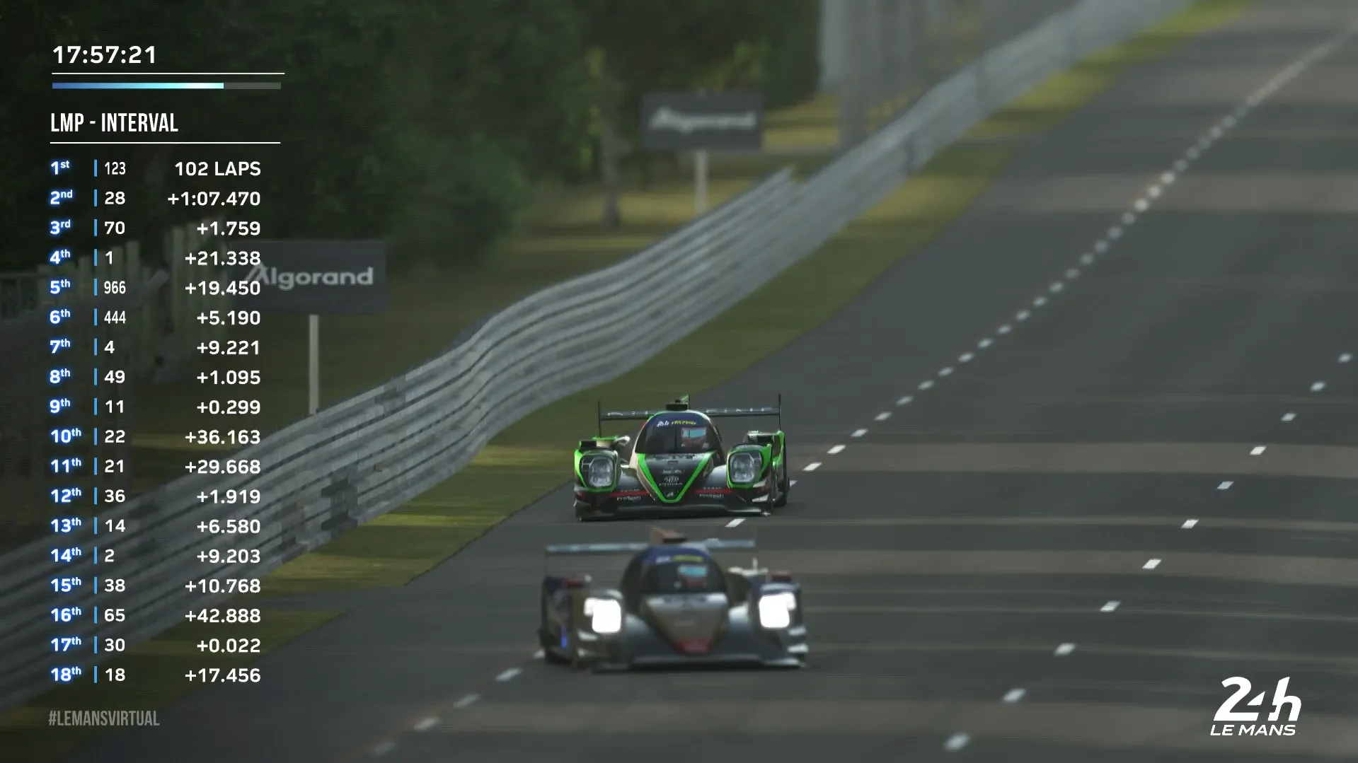 Nederlands succes in virtuele 24 uur van Le Mans, Verstappen op tijd naar bed