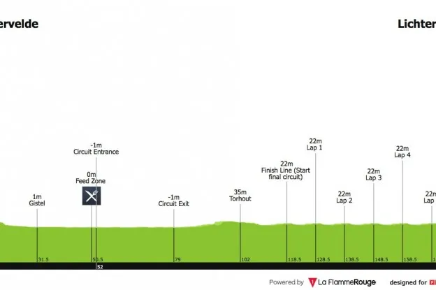 omloop van het houtland lichtervelde 2018 profile 15f603c2ebjpg