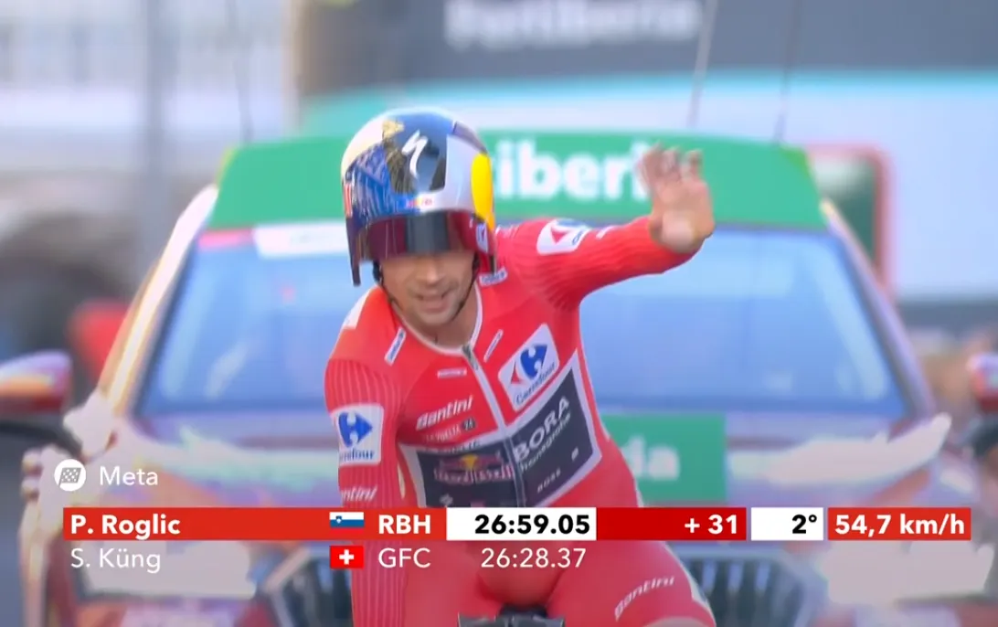 Roglic secures FOURTH stage win in the Vuelta but has to give final time trial to Küng; O'Connor keeps Mas at bay