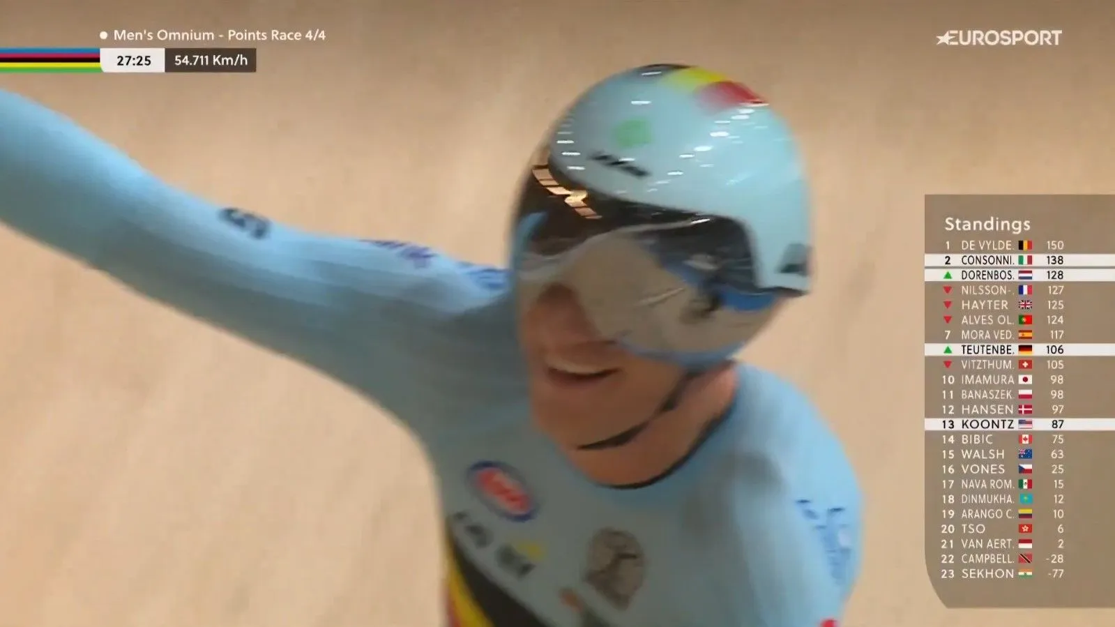 De Vylder stunt met WK-goud na spectaculair slot Omnium, Dorenbos pakt op de valreep brons