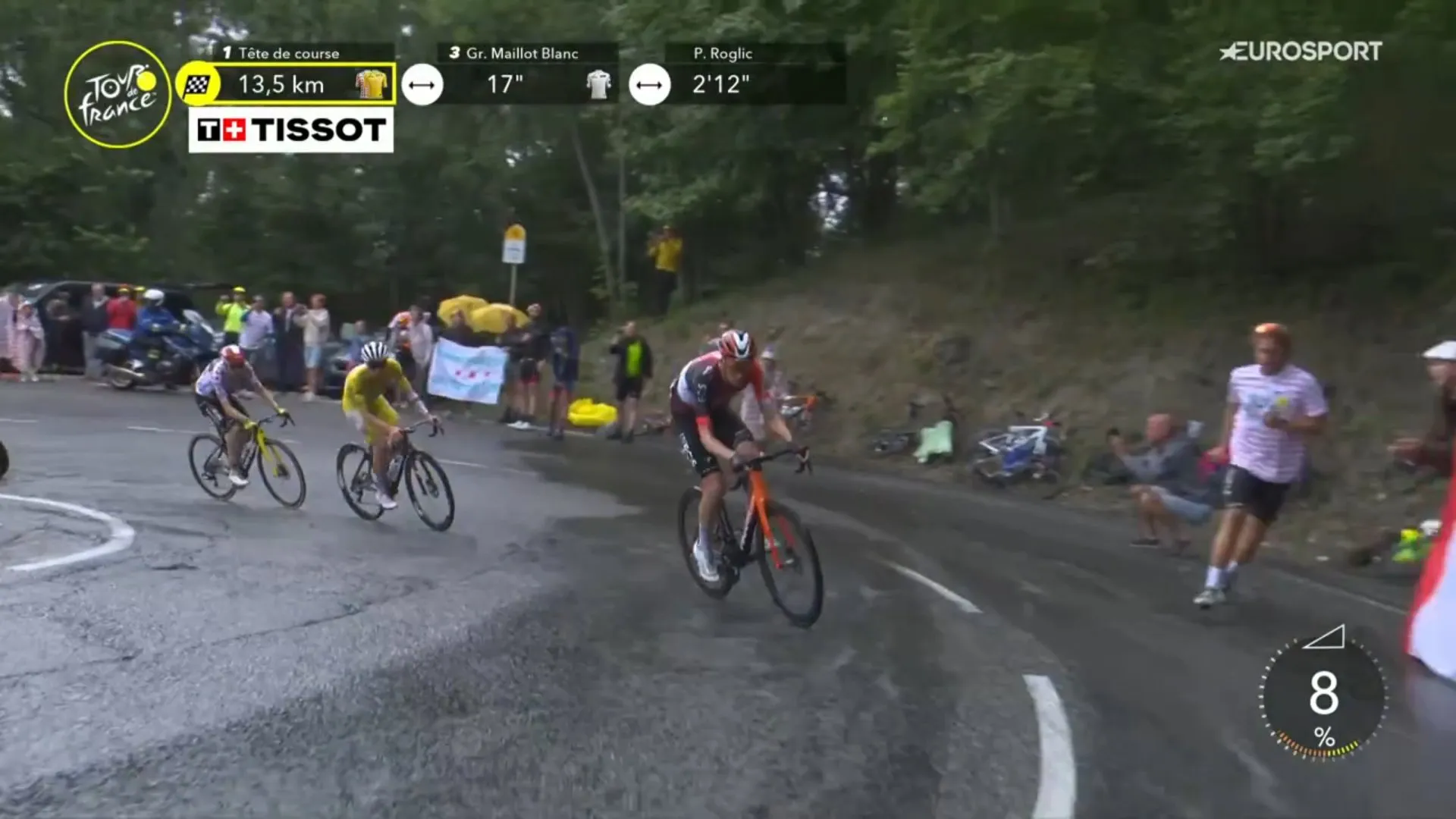 Arensman strikes again in the rain! Dutch rider attacks Pogacar and Vingegaard and stays ahead on La Plagne