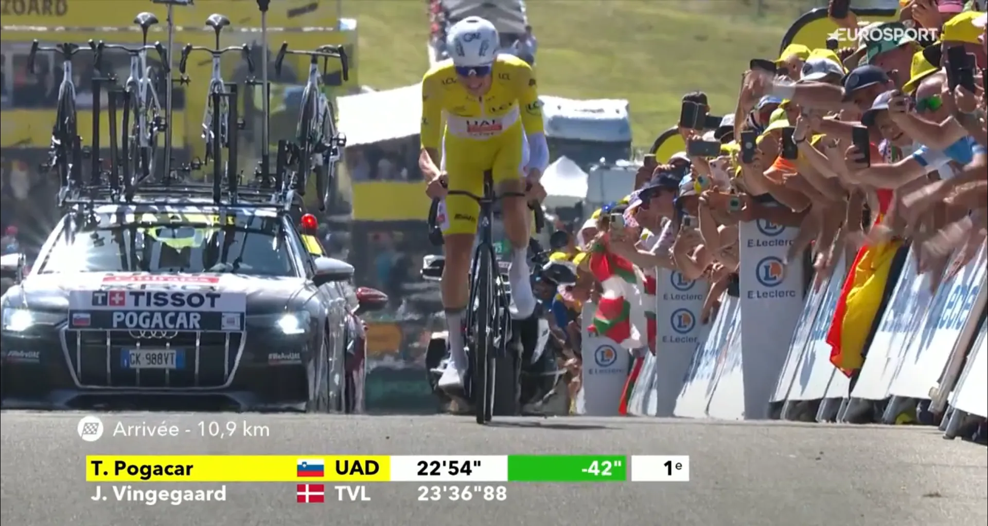 Pogacar dominates climbing time trial: Vingegaard finishes second, Evenepoel loses a lot of time