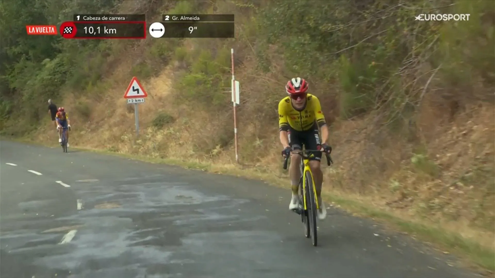 Vingegaard laat op nietszeggende slotklim zien wie de Vuelta-baas is: tweede ritzege in etappe 9