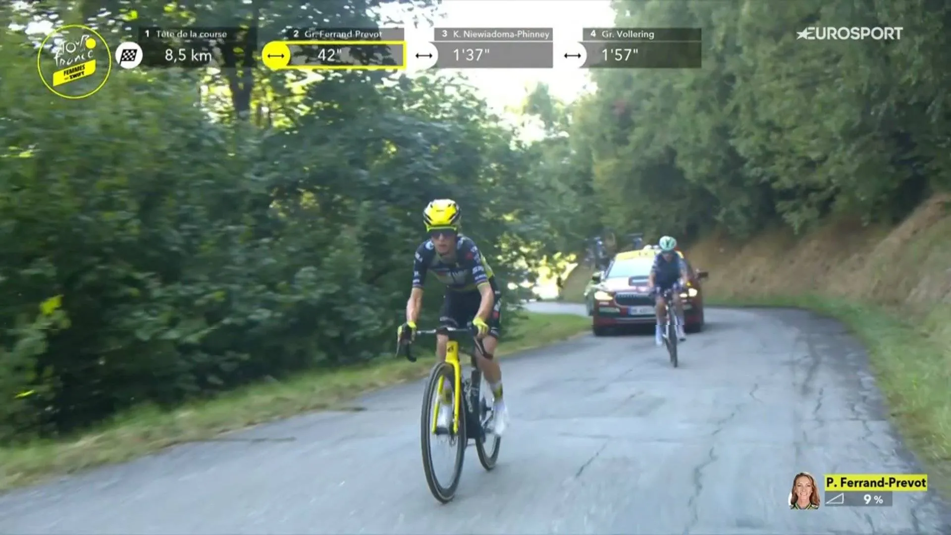 It’s yellow and black and it rides incredibly fast: Ferrand-Prévot makes bold move for Tour de France Femmes victory with a masterclass for Visma | LaB