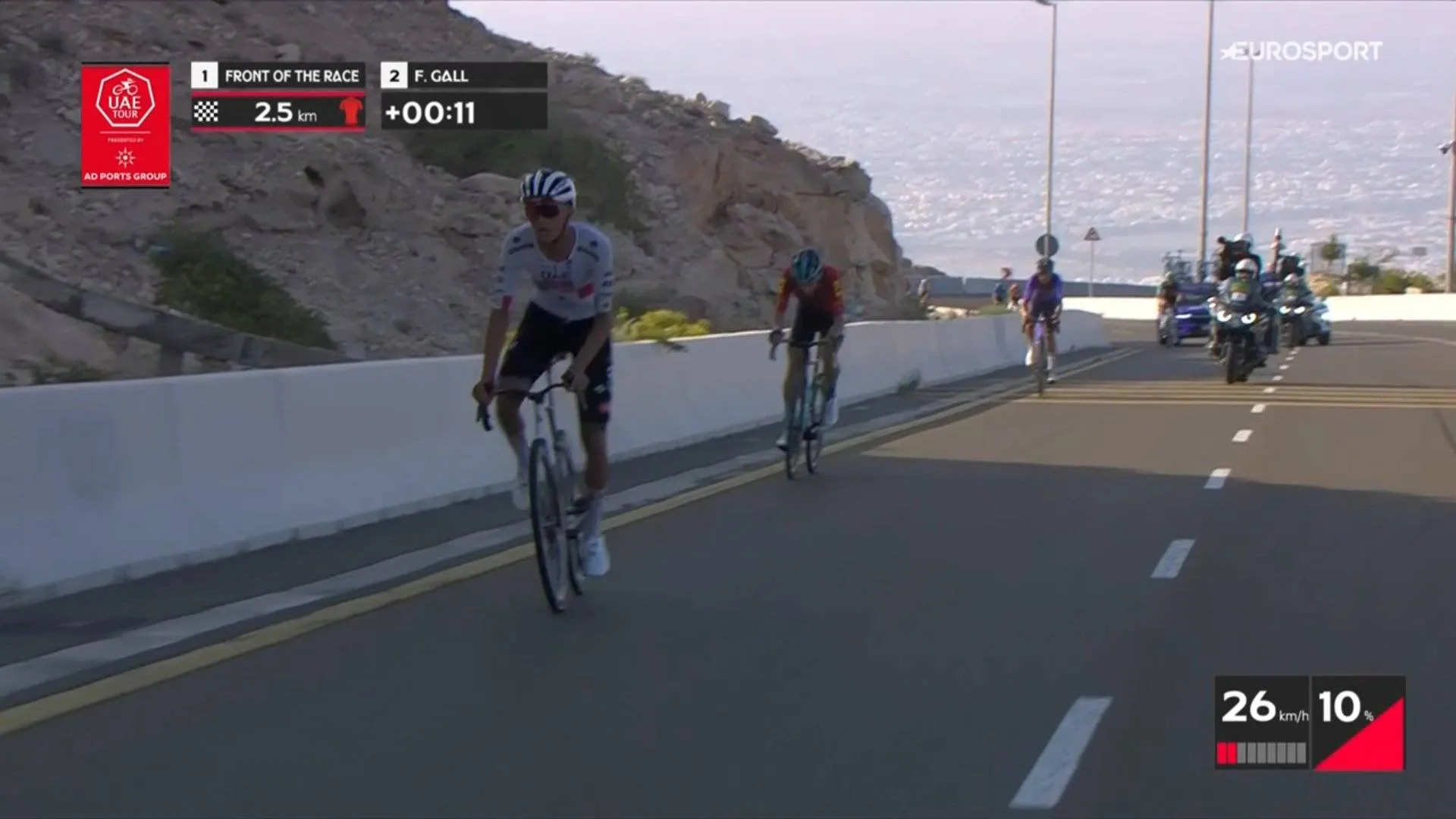 Del Toro’s explosive accelerations seal UAE Tour double on Jebel Hafeet as Evenepoel suffers another tough day