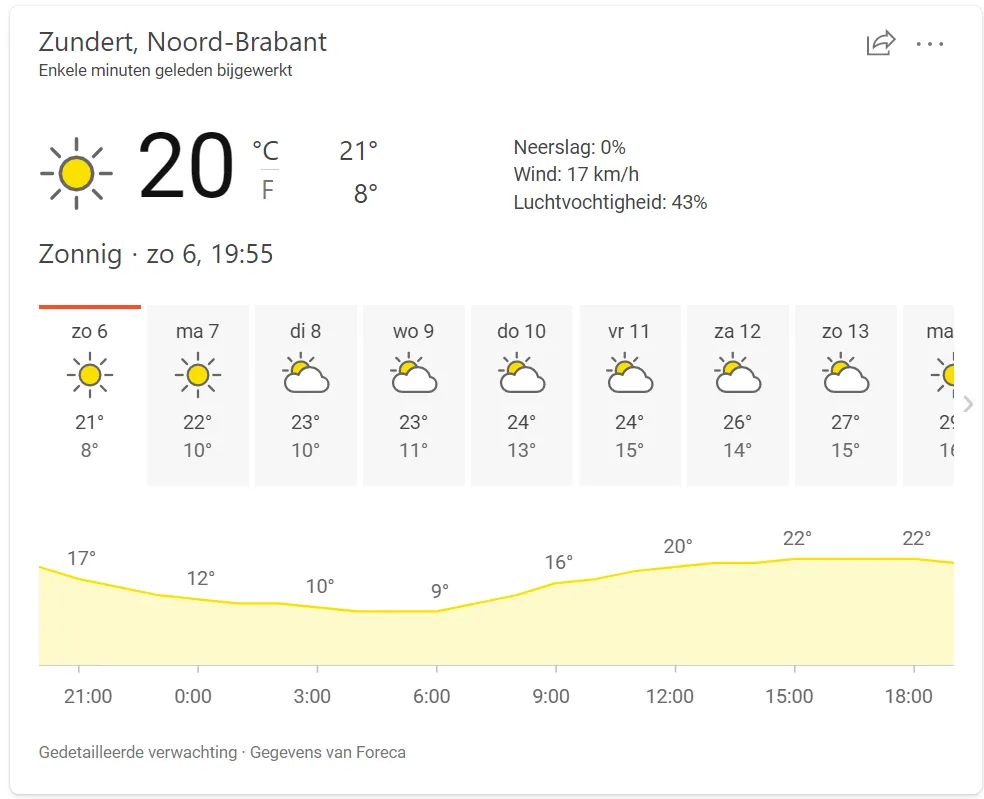 weer zundert