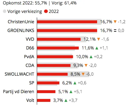 schermafbeelding 2022 03 17 om 085656