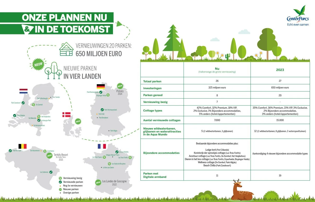 infographic nl