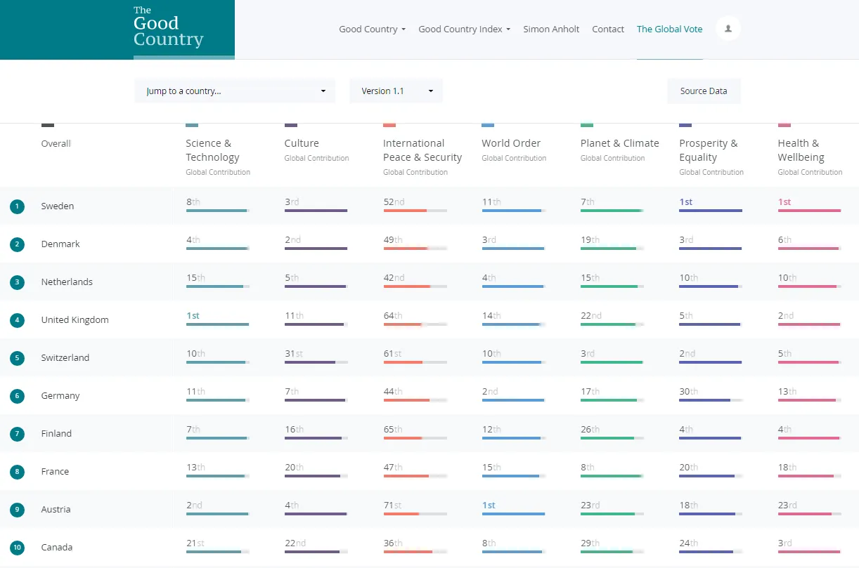 good country index by simon anholt