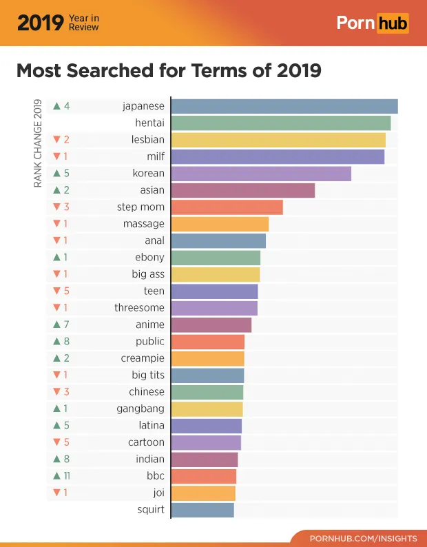 1 pornhub insights 2019 year review most searched terms