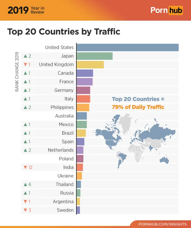1 pornhub insights 2019 year review top 20 countries traffic