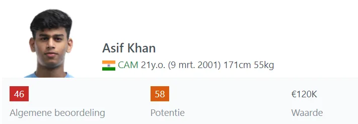 fhm asif khan 22