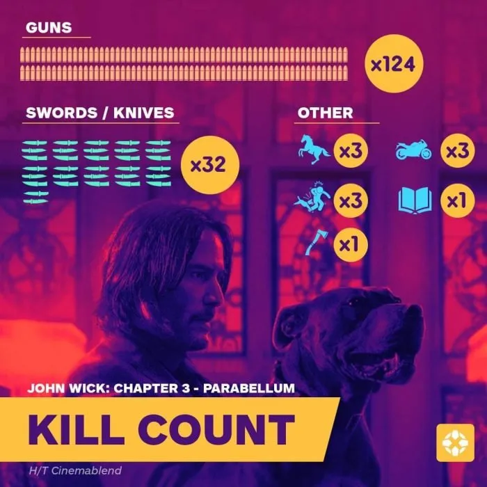 john wick 3 kill count infographic
