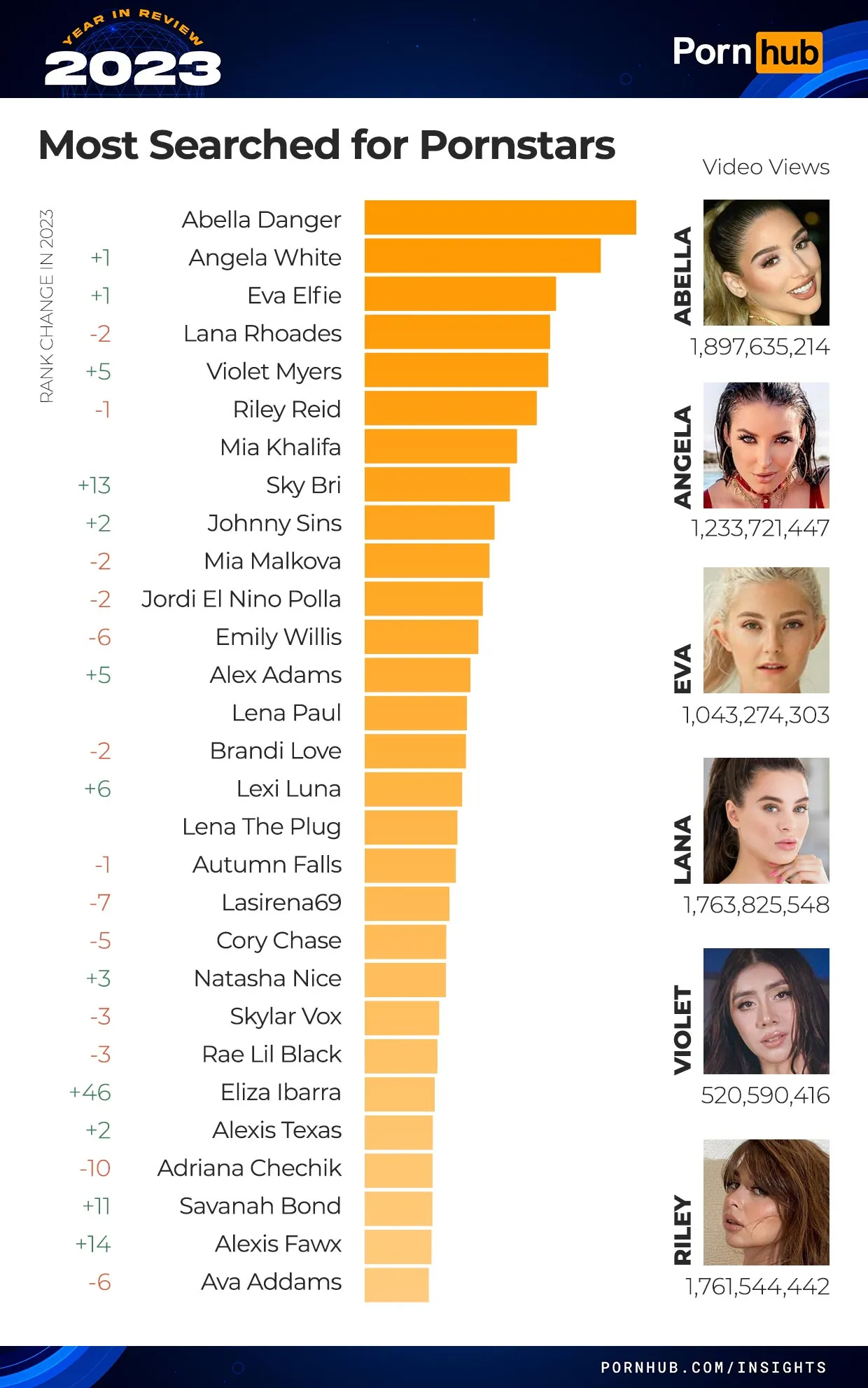 pornhub insights 2023 year in review most searched for pornstars