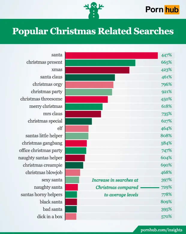 pornhub-resultaten-porno-seks-gewoonvoorhem.png@webp